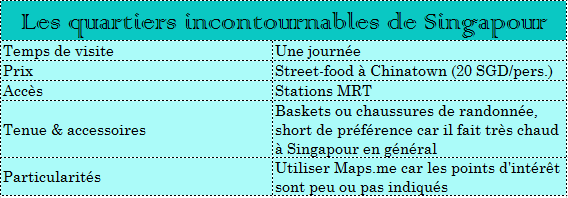 Tableau incontournables Singapour