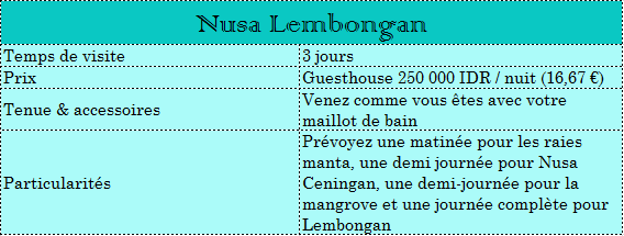 Tableau Nusa Lembongan