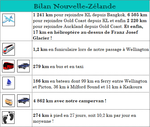 serial-travelers-bilan-roadtrip-nouvelle-zelande-4-semaines