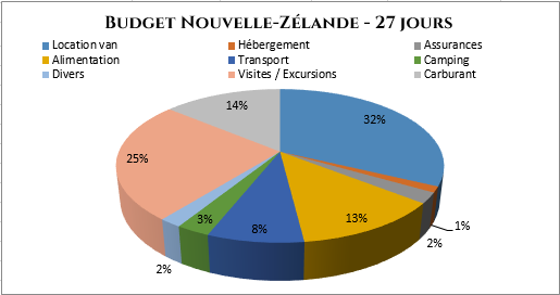 serial-travelers-budget-roadtrip-nouvelle-zelande-4-semaines