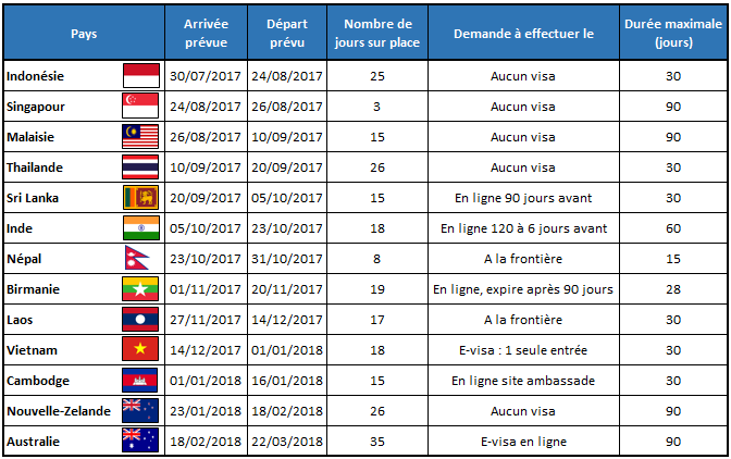 serial-travelers-liste-visas(1)