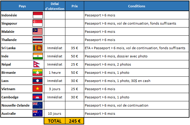 serial-travelers-liste-visas(2)