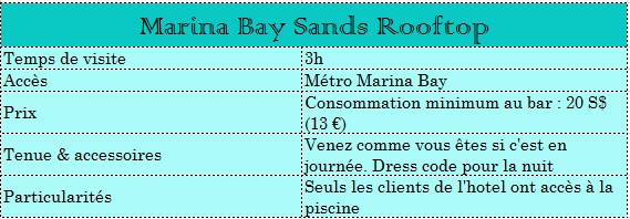 Bilan-rooftop-singapour-marina-bay-sands
