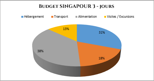 serial-travelers-blog-singapour-bilan-budget