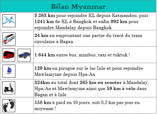 serial-travelers-myanmar-bilan