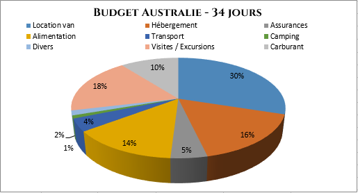 serial-travelers-australie-budget-final