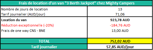 serial-travelers-australie-location-van-mighty-campers