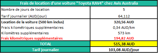serial-travelers-australie-location-voiture-avis